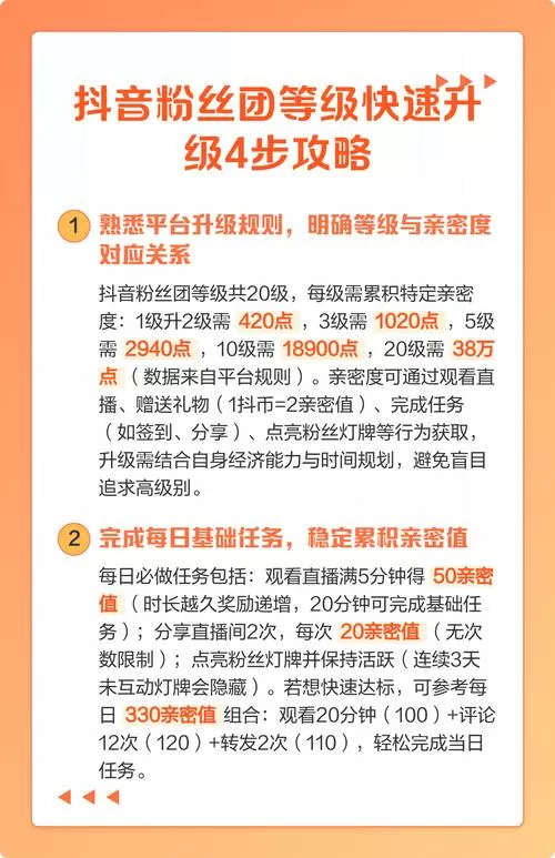粉丝团等级怎么快速升级缩略图