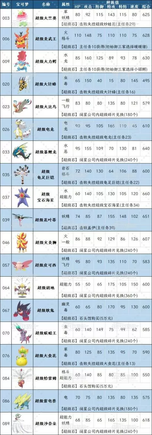 口袋妖怪mega进化种族值排名缩略图