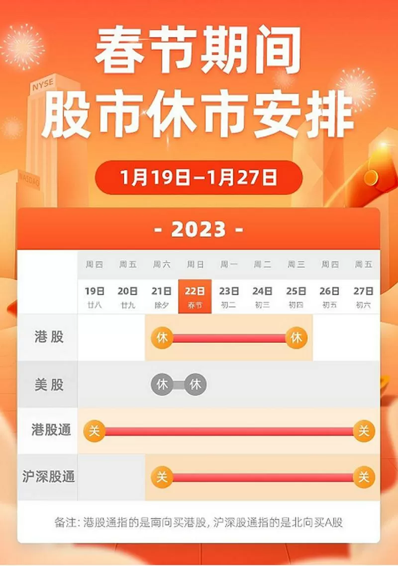 港股春节休市几天缩略图
