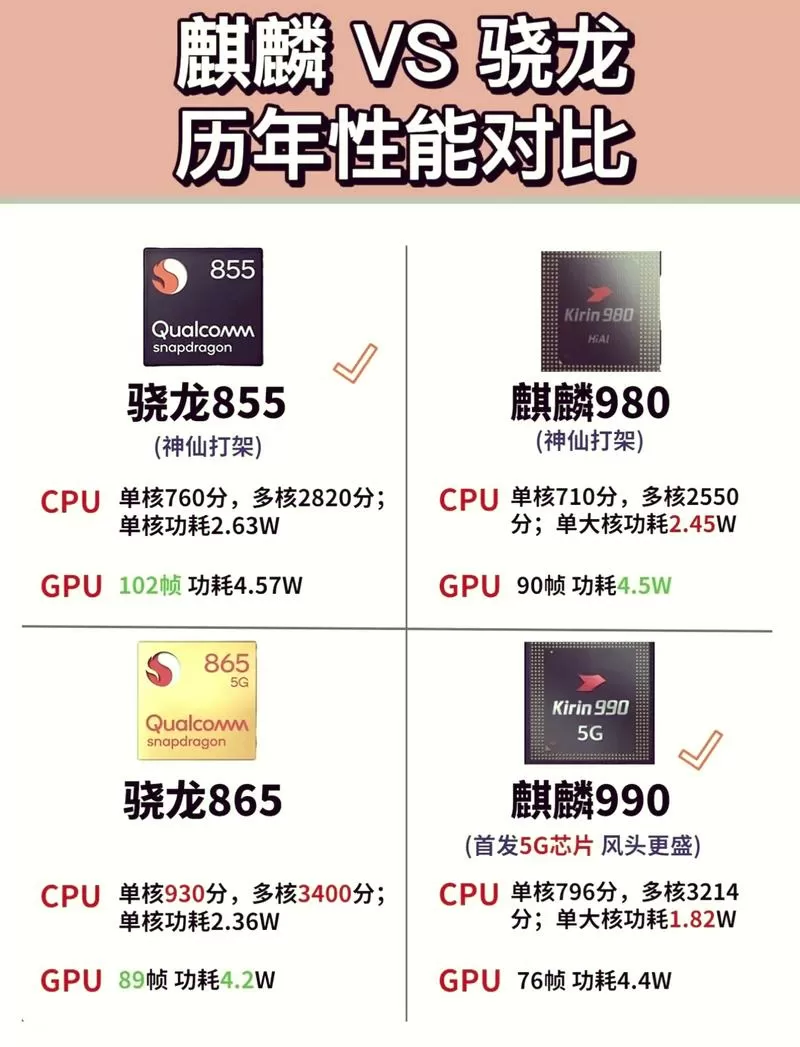 麒麟865相当于骁龙多少缩略图