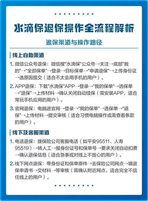 怎样退出水滴保险缩略图