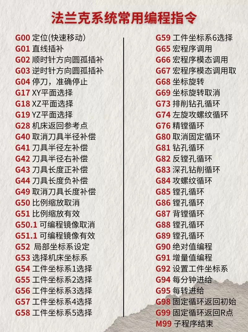 数控g98是什么指令缩略图