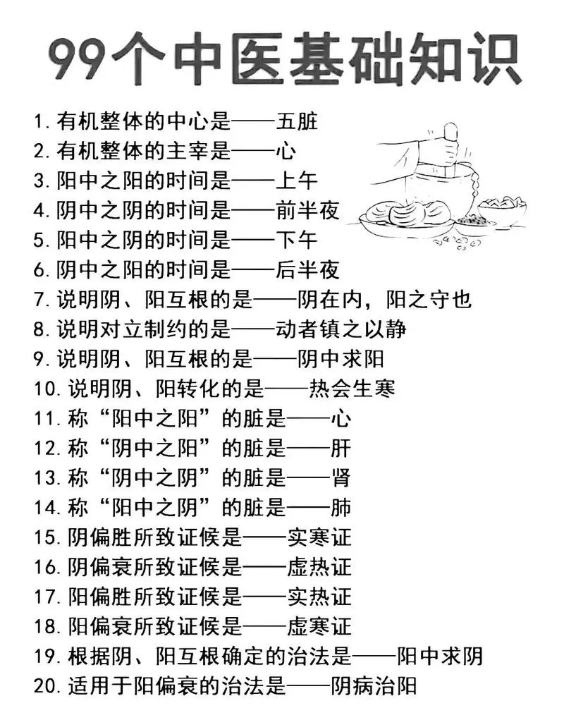 中医基础理论歌诀必背缩略图
