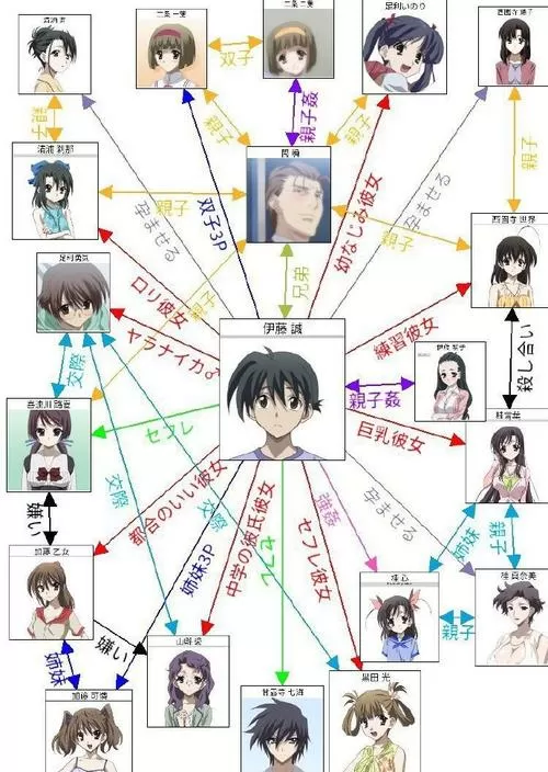 schooldays全路线攻略图图标